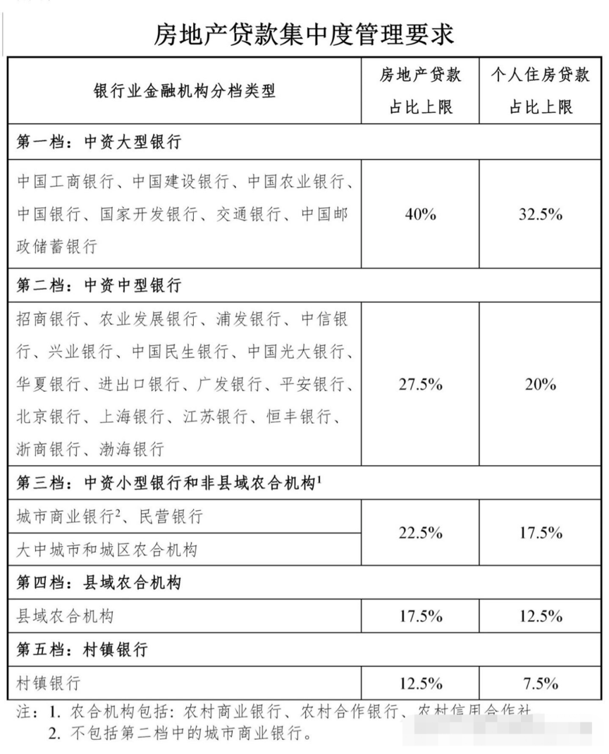 上海按揭贷款