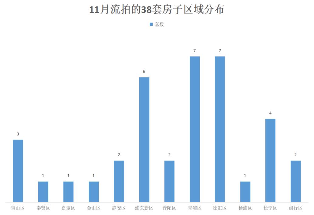 上海法拍房