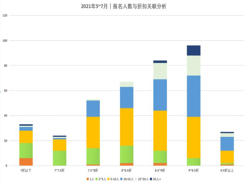 法拍房