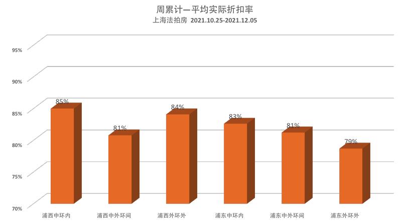 法拍房