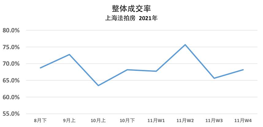 法拍房