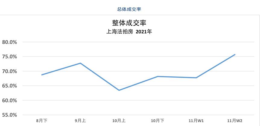 法拍房